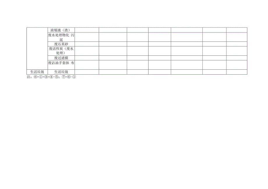 建设项目污染物排放量汇总表（环评资料）.docx_第2页