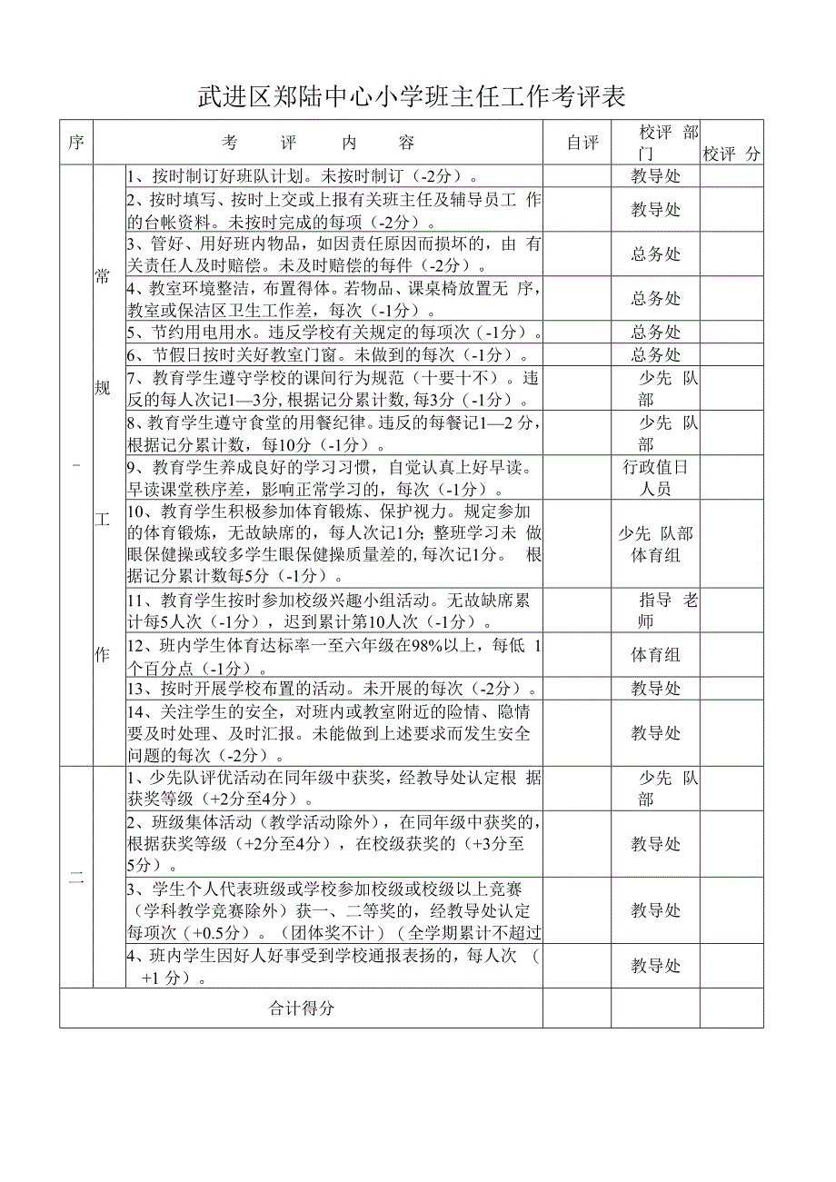 武进区郑陆中心小学班主任工作考评表.docx_第1页