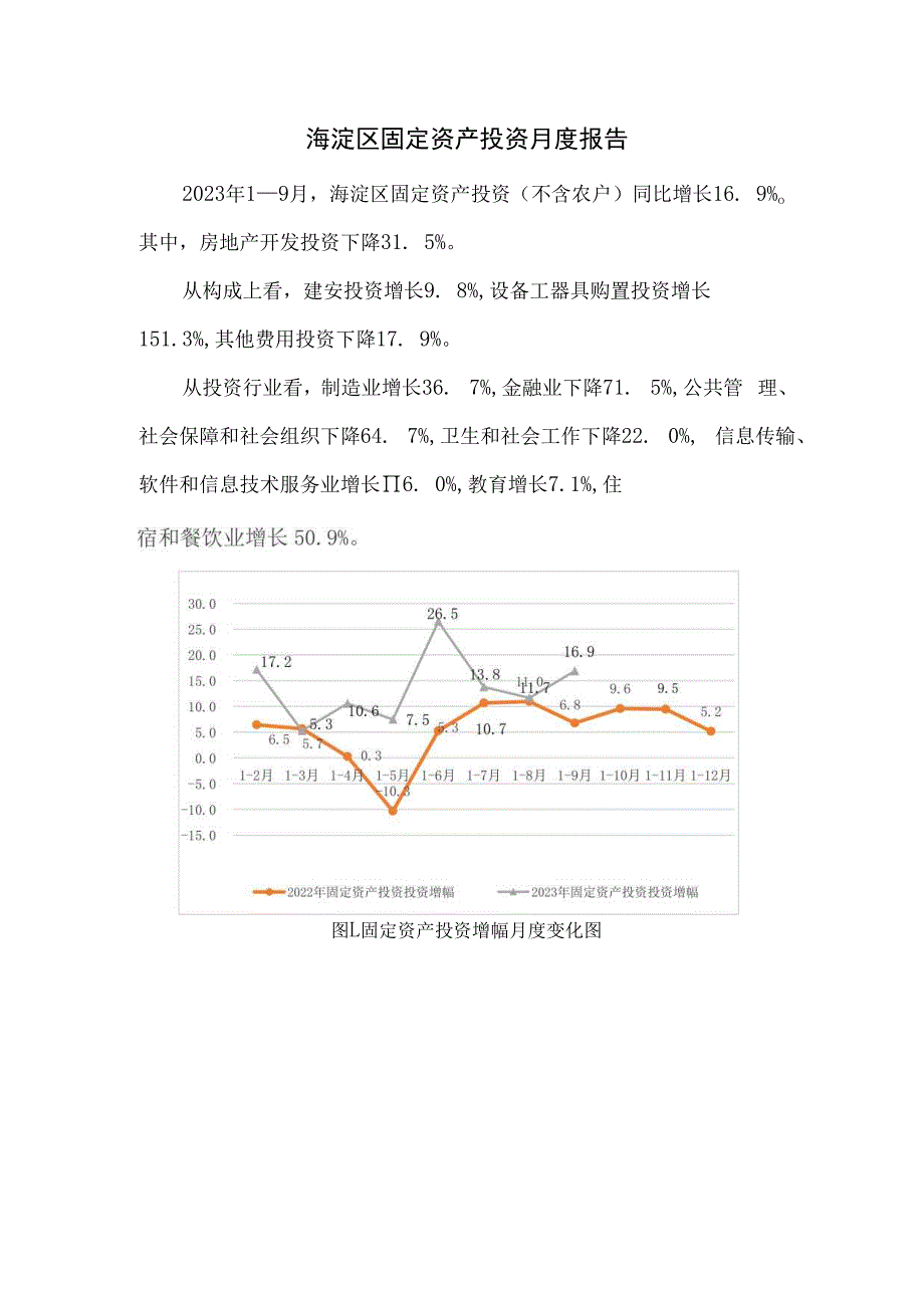 海淀区固定资产投资月度报告.docx_第1页