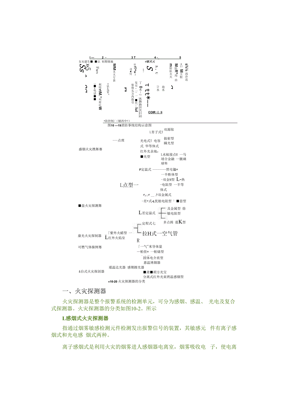 火灾自动报瞀与消防连动控制系统.docx_第2页