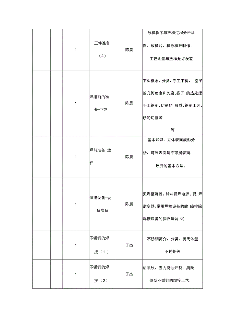 焊工技师高级技师教学大纲和课时计划安排.docx_第2页