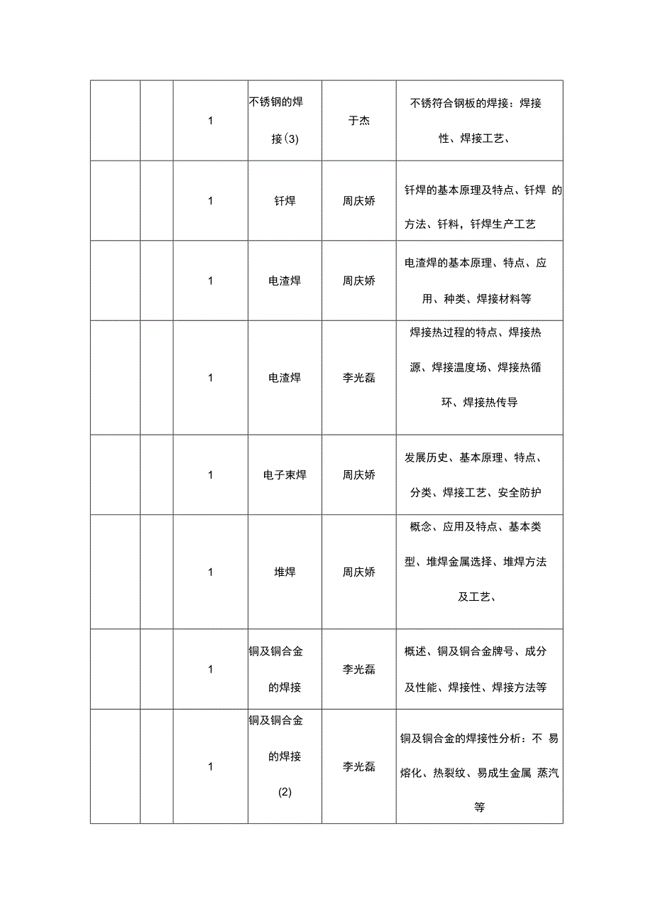 焊工技师高级技师教学大纲和课时计划安排.docx_第3页