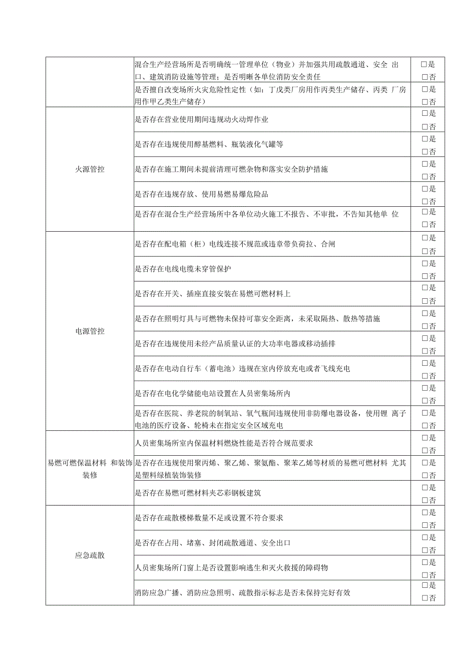 消防风险隐患自查登记表.docx_第2页