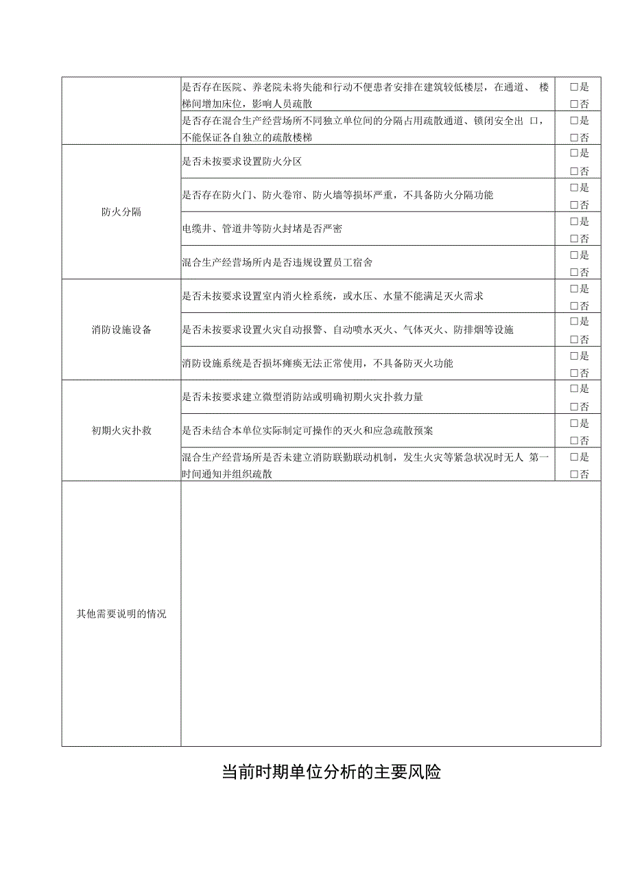 消防风险隐患自查登记表.docx_第3页