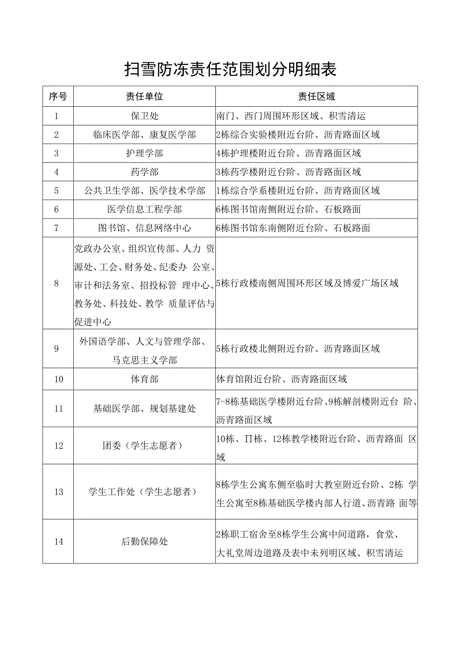 扫雪防冻责任范围划分明细表.docx_第1页