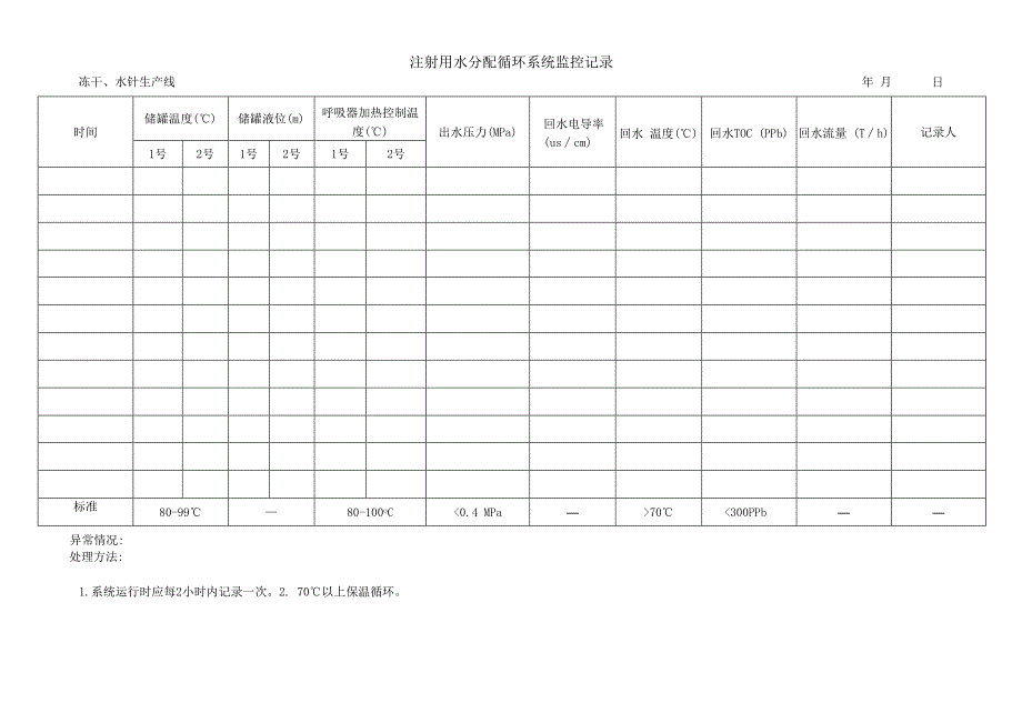 注射用水分配循环系统监控记录表.docx_第1页