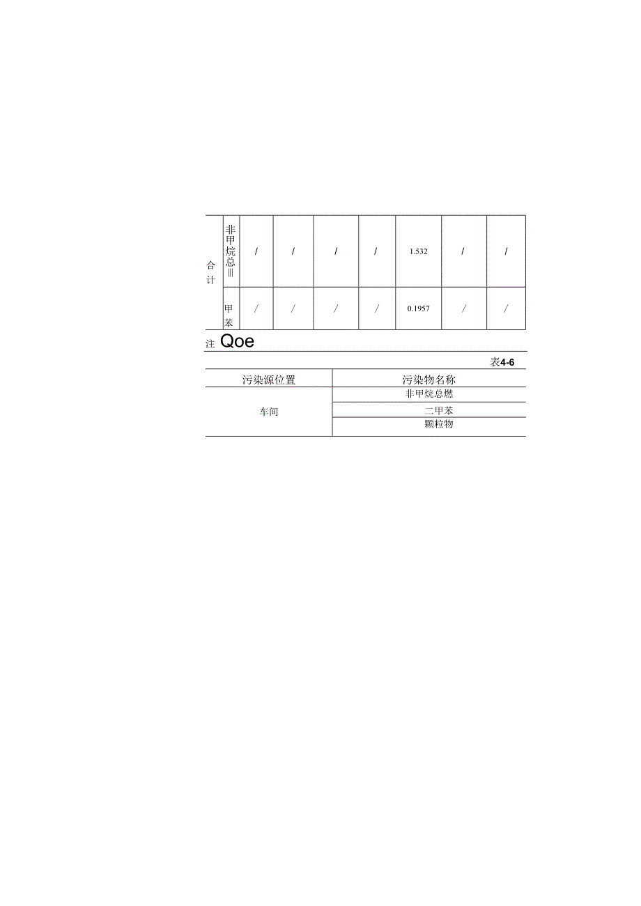 有组织废气排放情况一览表.docx_第3页