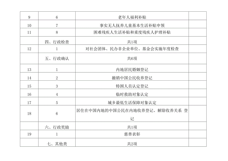 涞水县民政局权责清单事项总表.docx_第2页