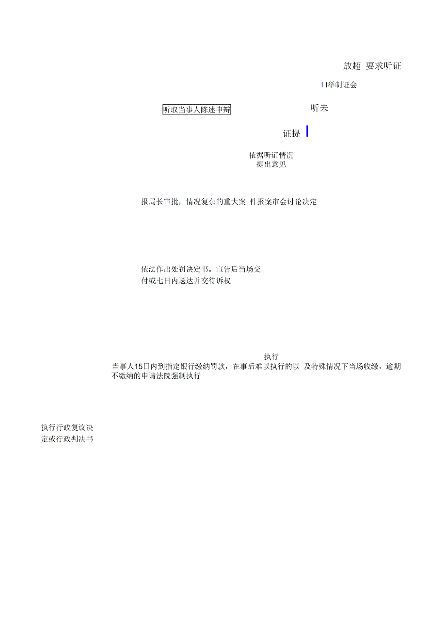 广平县市场监管局违法行为的行政处罚流程图.docx_第2页