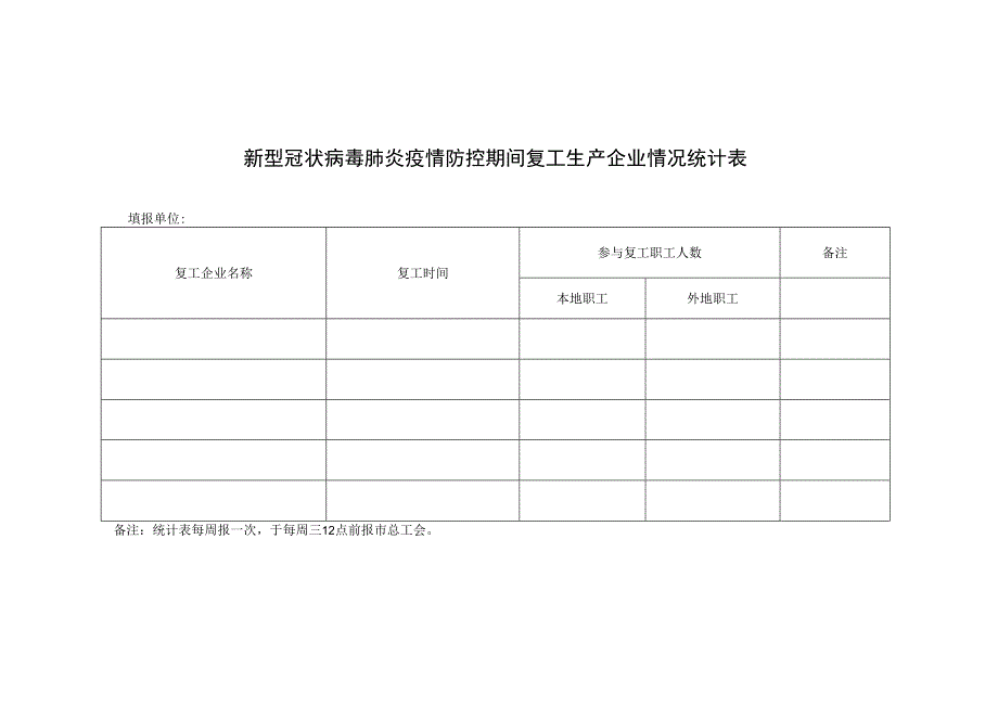 新型冠状病毒肺炎疫情防控期间复工生产企业情况统计表.docx_第1页