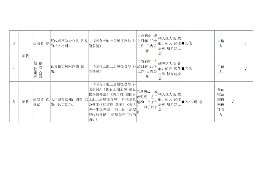 朝天区国有土地上房屋征收与补偿领域政务公开标准目录.docx_第2页