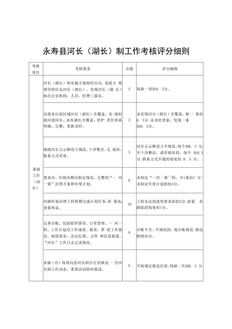 永寿县河长湖长制工作考核评分细则.docx_第1页