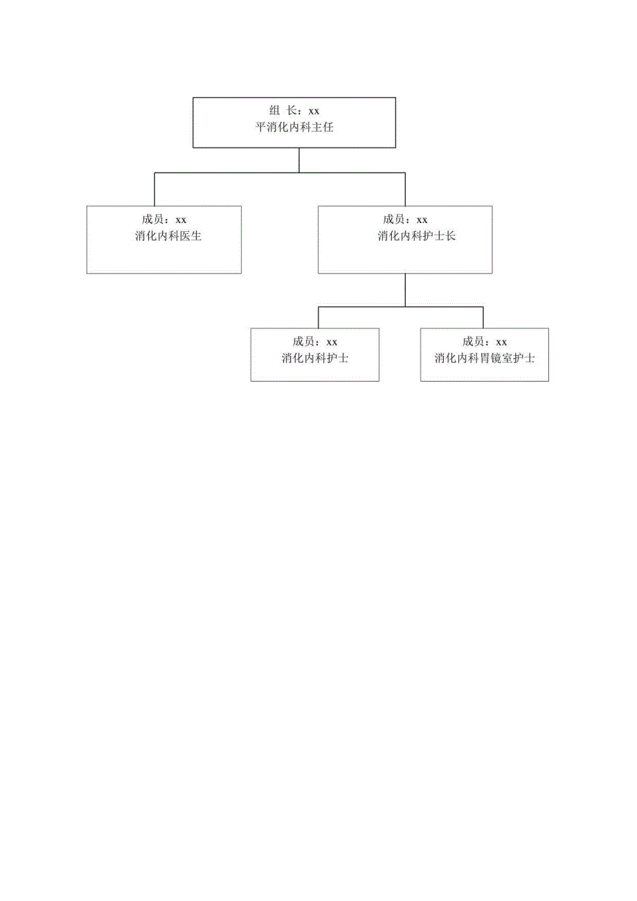 消化内科院感控制组织结构图.docx_第2页