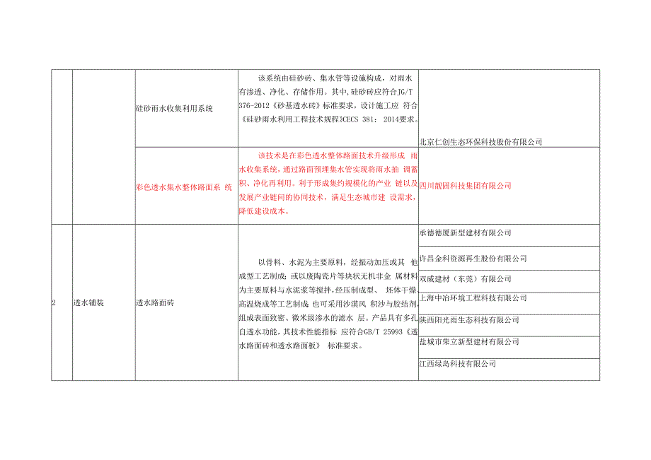 海绵城市技术与产品分类汇总.docx_第2页