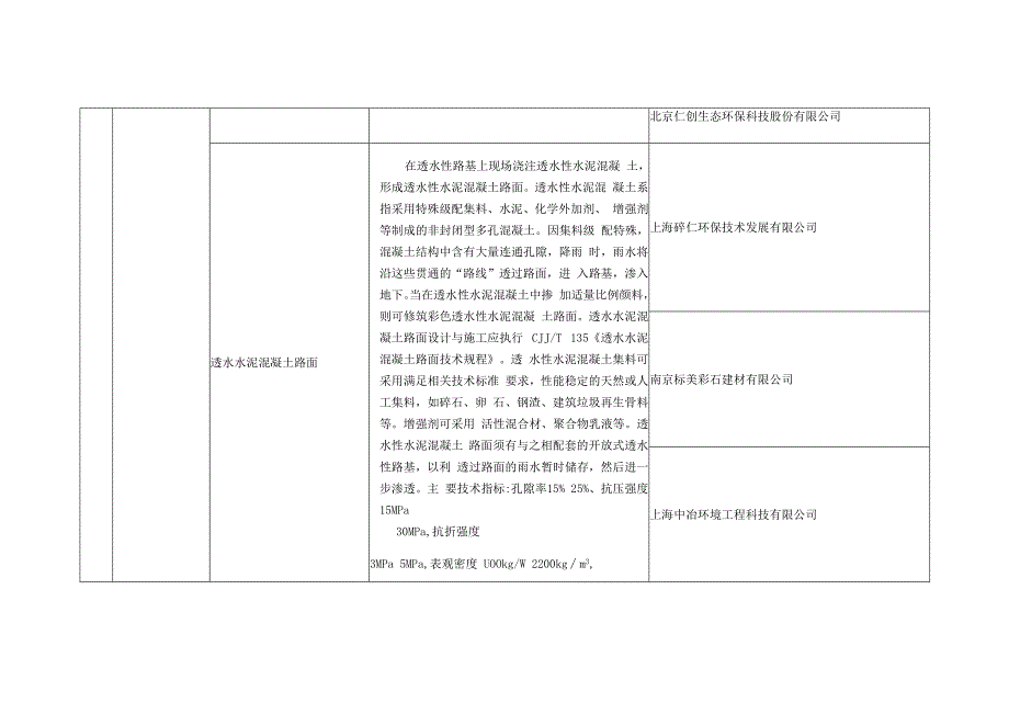 海绵城市技术与产品分类汇总.docx_第3页