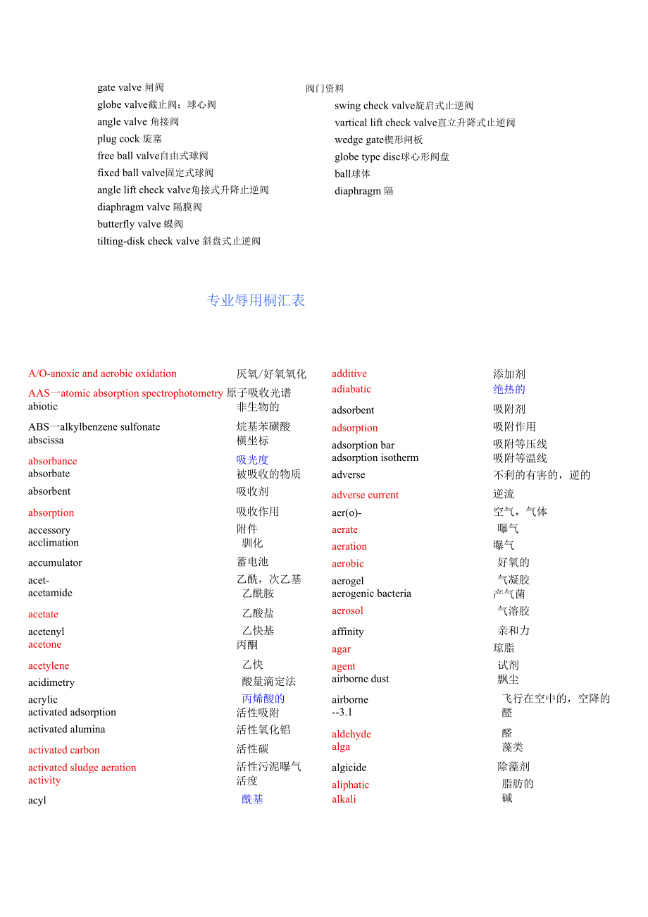 环境词汇表.docx_第3页