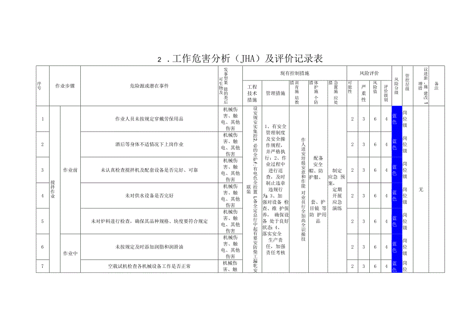 混凝土搅拌站安全风险分级管控资料.docx_第3页