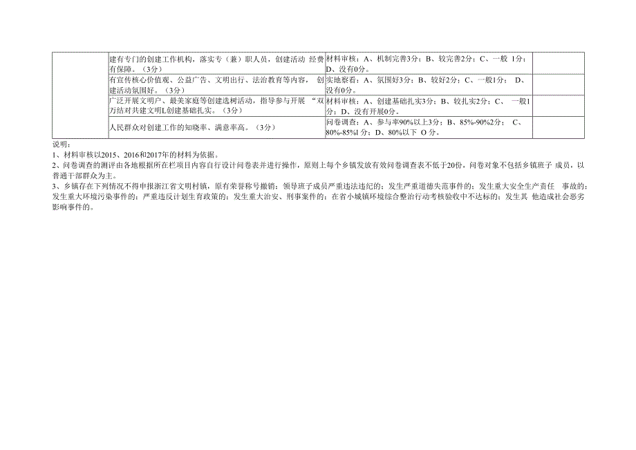 浙江省文明镇测评表.docx_第3页