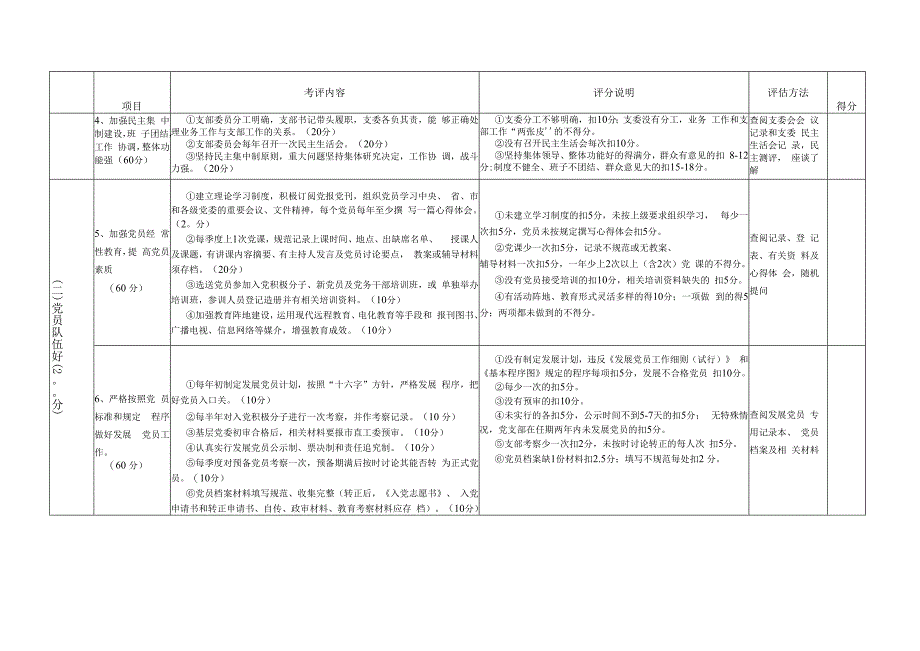 机关事业单位'五个好'党支部考评实施细则.docx_第2页