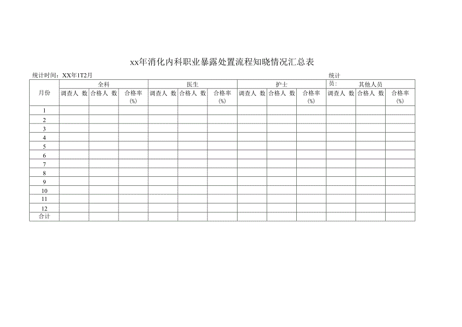 消化内科职业暴露处置流程知晓情况汇总表.docx_第1页