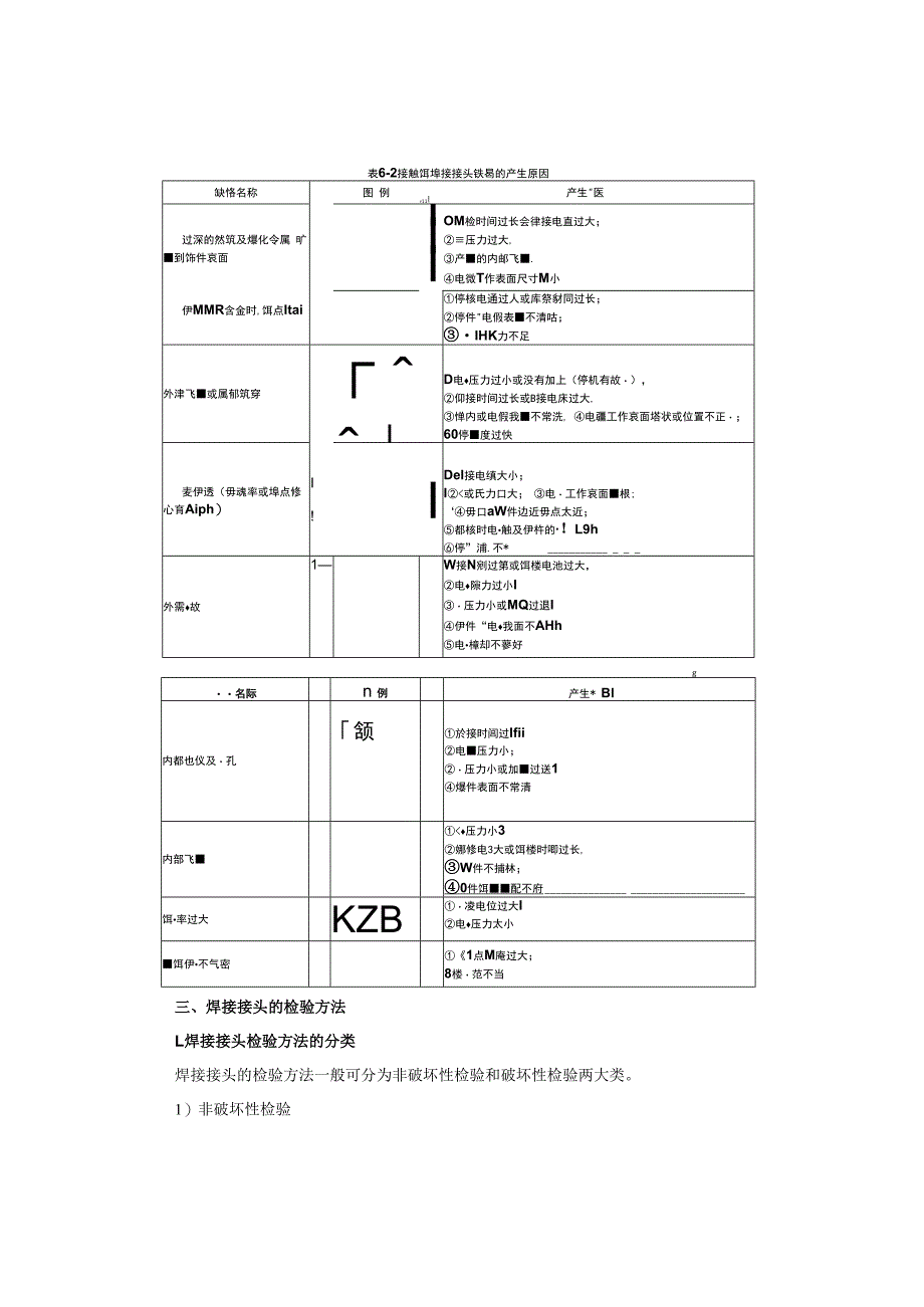 焊接缺陷与检验.docx_第2页