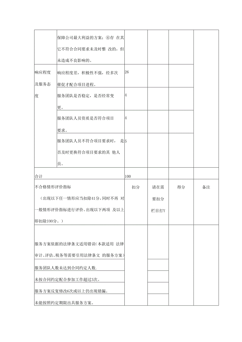 服务类合同履约评价表.docx_第2页