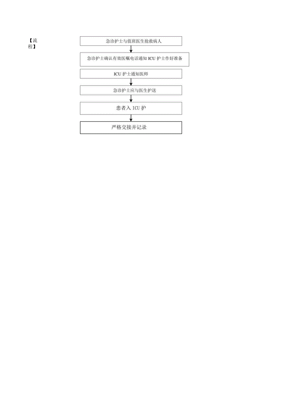 急诊与ICU患者转运交接制度.docx_第2页