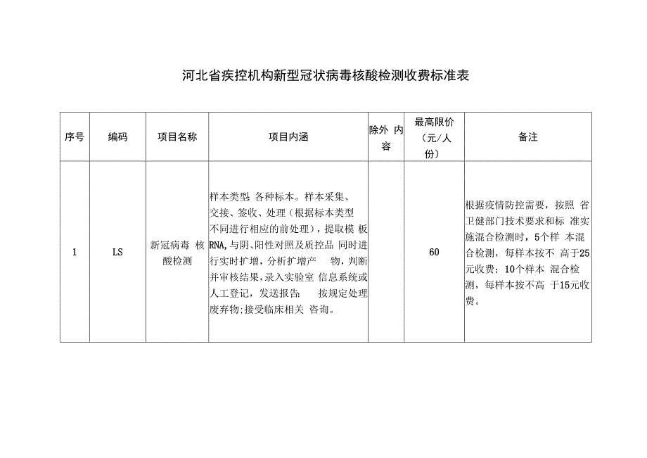 河北省疾控机构新型冠状病毒核酸检测收费标准表.docx_第1页