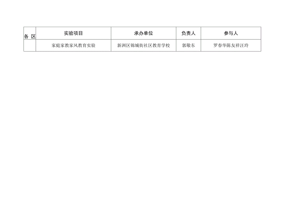 武汉市2023年社区教育实验项目.docx_第3页