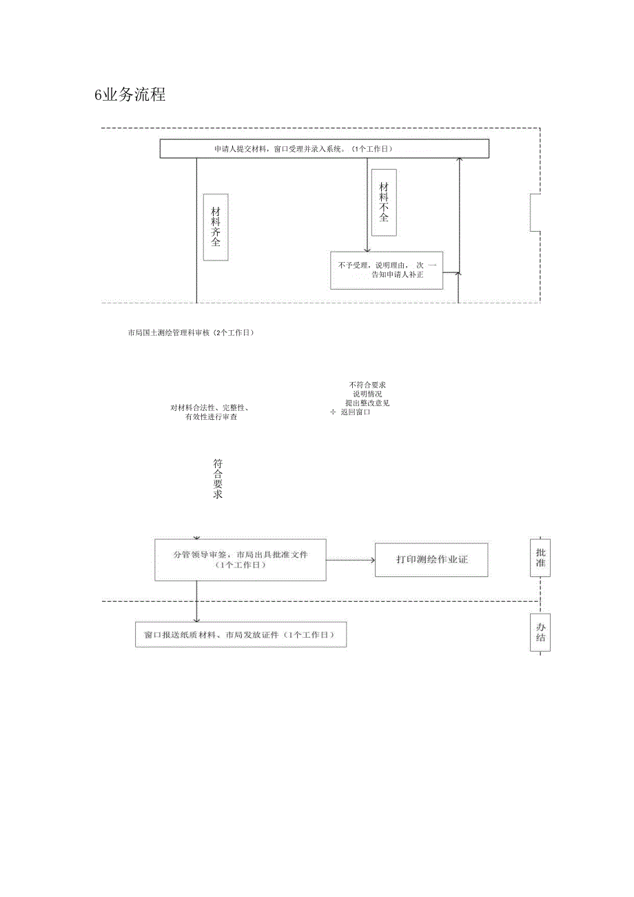 测绘作业证核发业务流程规范.docx_第3页