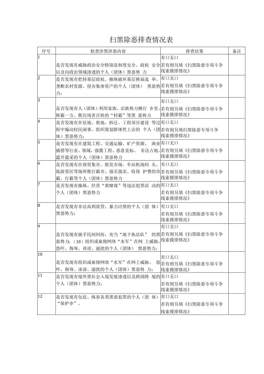 扫黑除恶排查情况表.docx_第1页