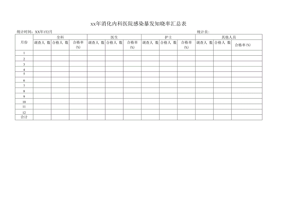 消化内科医院感染暴发知晓率汇总表.docx_第1页