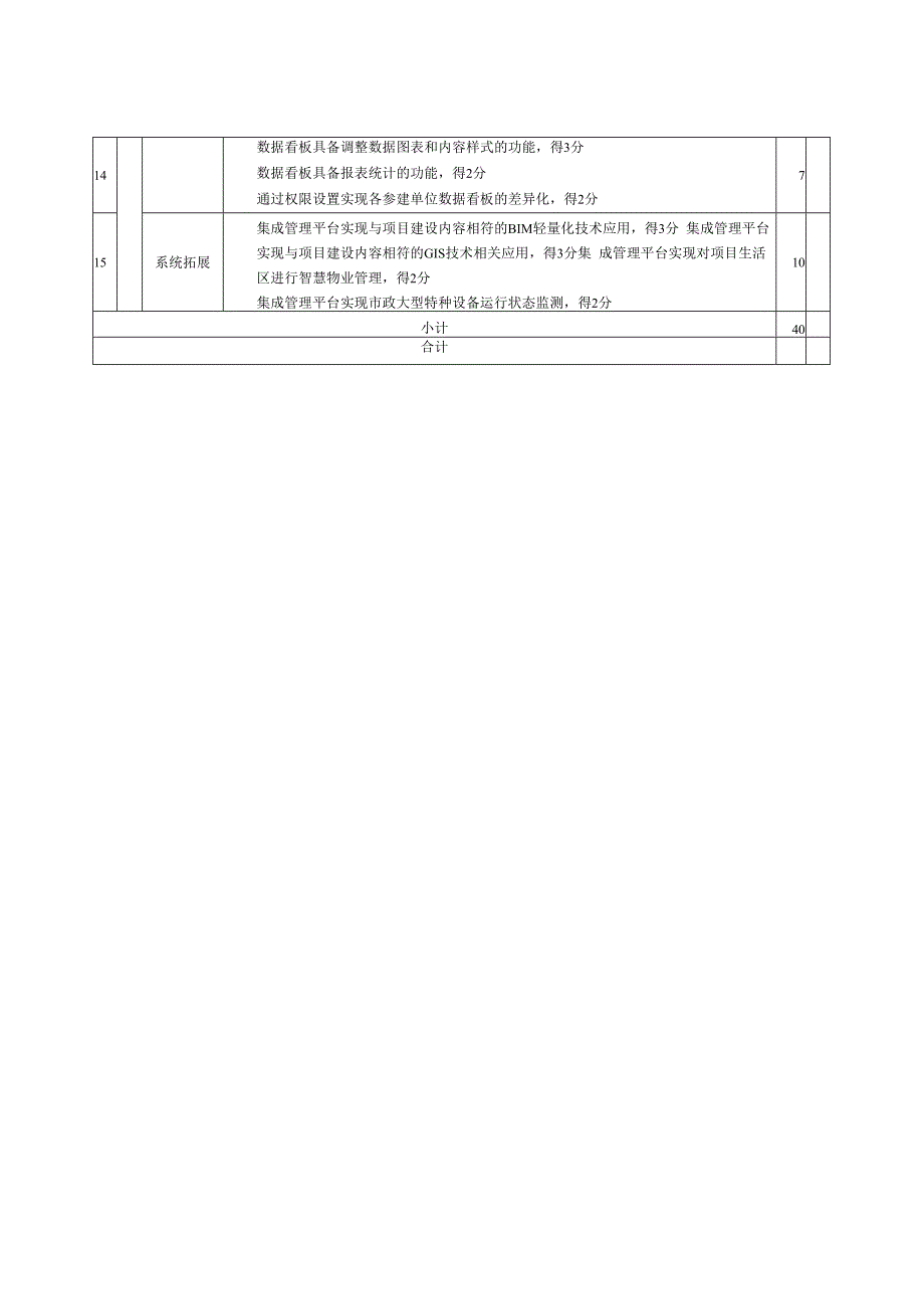 江西省智慧工地建设评分表.docx_第3页