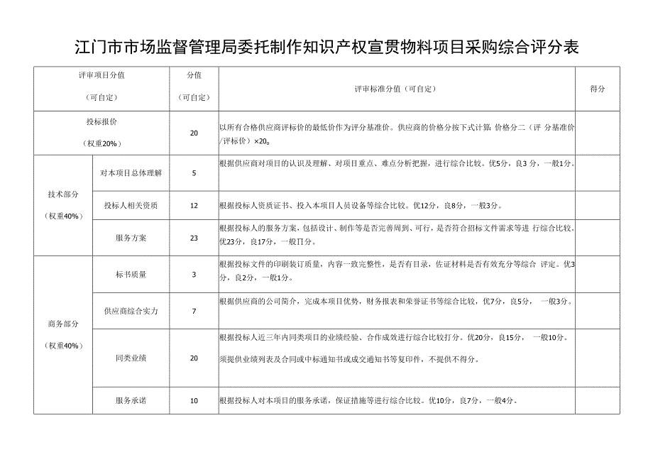 江门市市场监督管理局委托制作知识产权宣贯物料项目采购综合评分表.docx_第1页