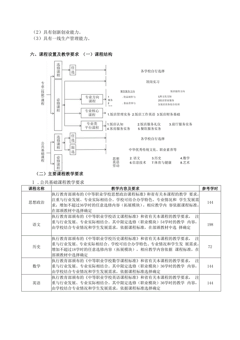 扬州生活科技学校高星级饭店运营与管理专业人才培养方案.docx_第3页