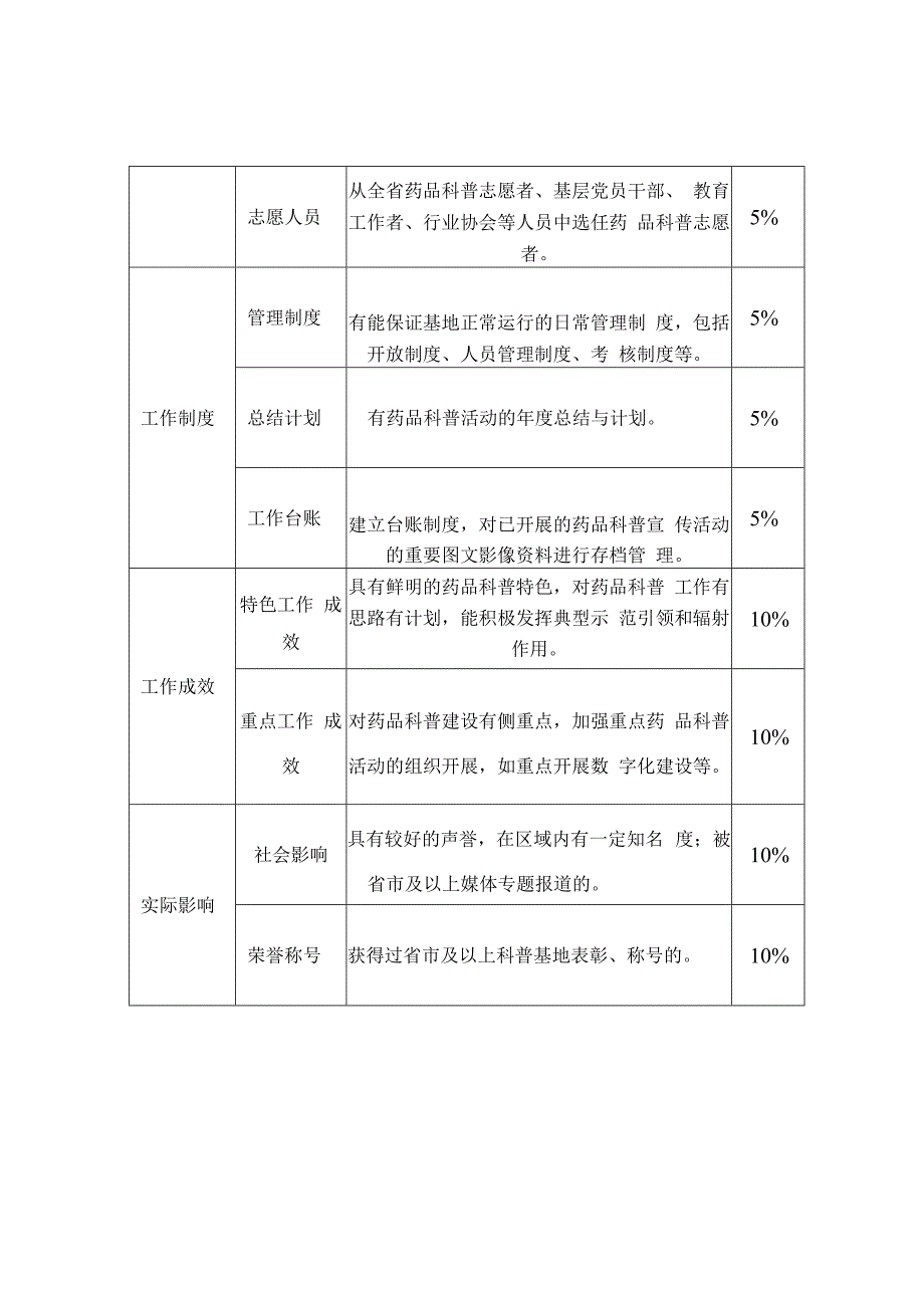 浙江省药品科普基地认定标准.docx_第2页