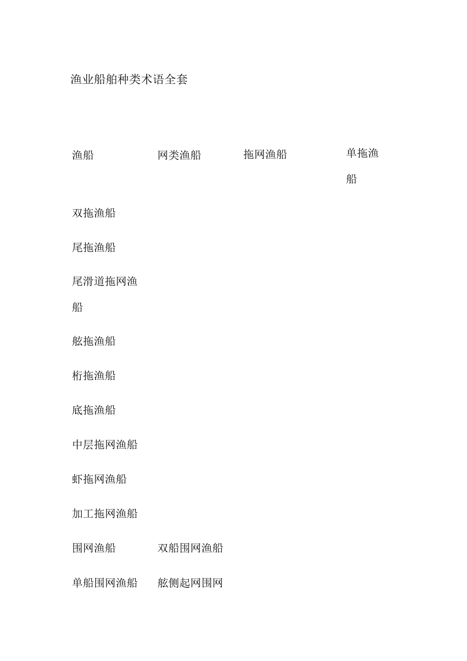 渔业船舶种类术语全套.docx_第1页