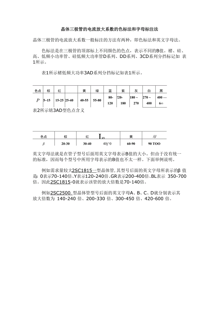 晶体三极管的电流放大系数的色标法和字母标注法.docx_第1页