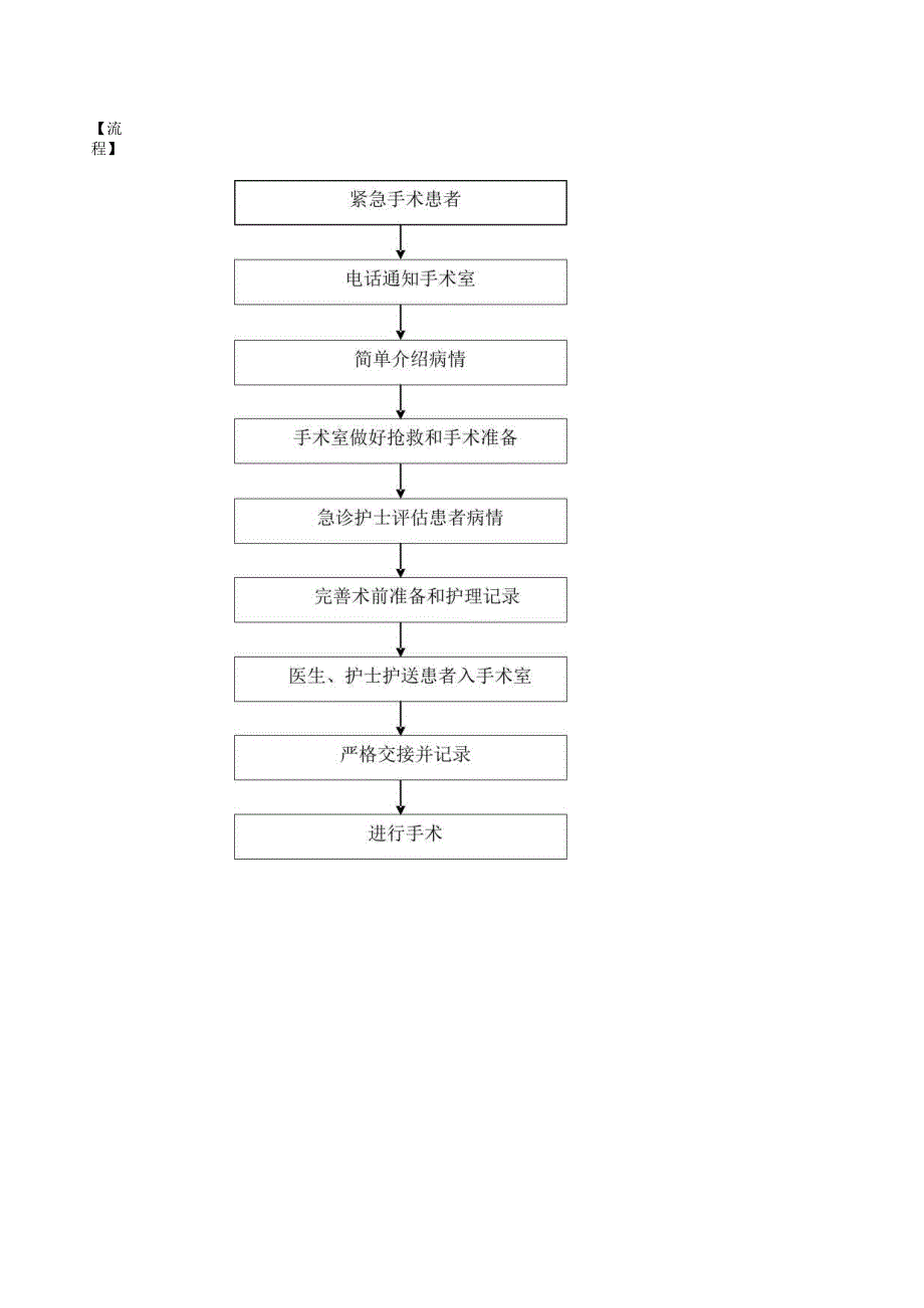 急诊与手术室患者转运交接制度.docx_第2页