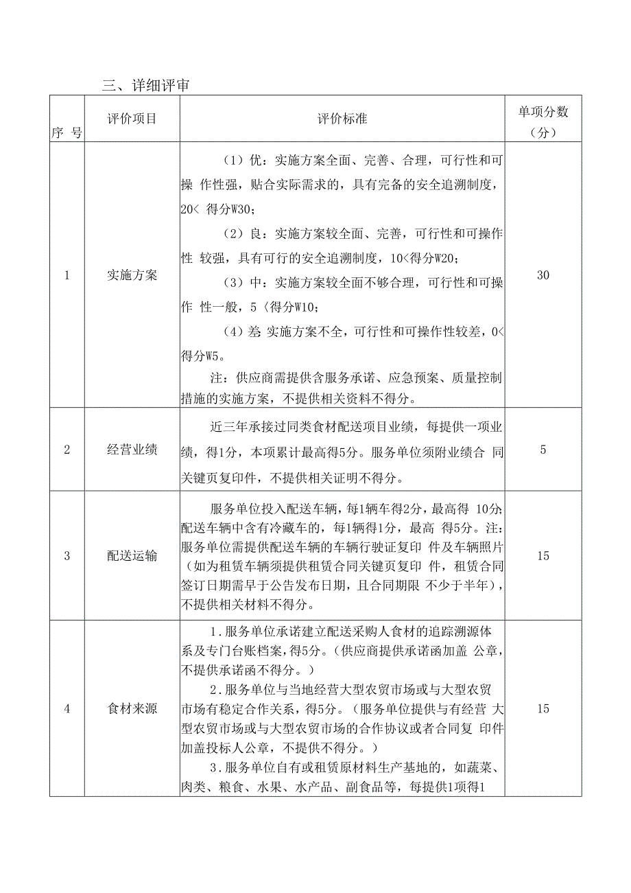 江门市市区公路局养护中心职工食堂食材配送服务项目采购评分标准.docx_第2页