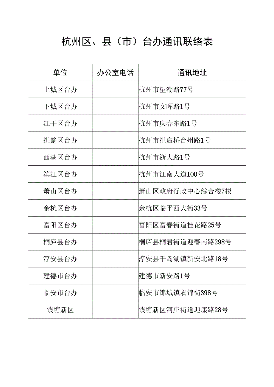 杭州区、县市台办通讯联络表.docx_第1页