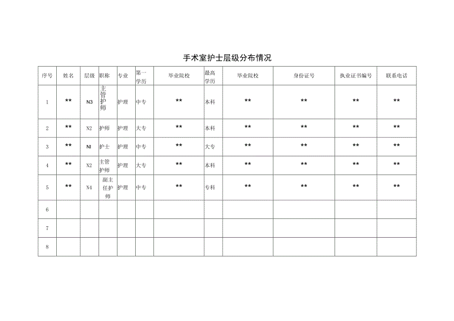 手术室护士层级分布花名册.docx_第1页