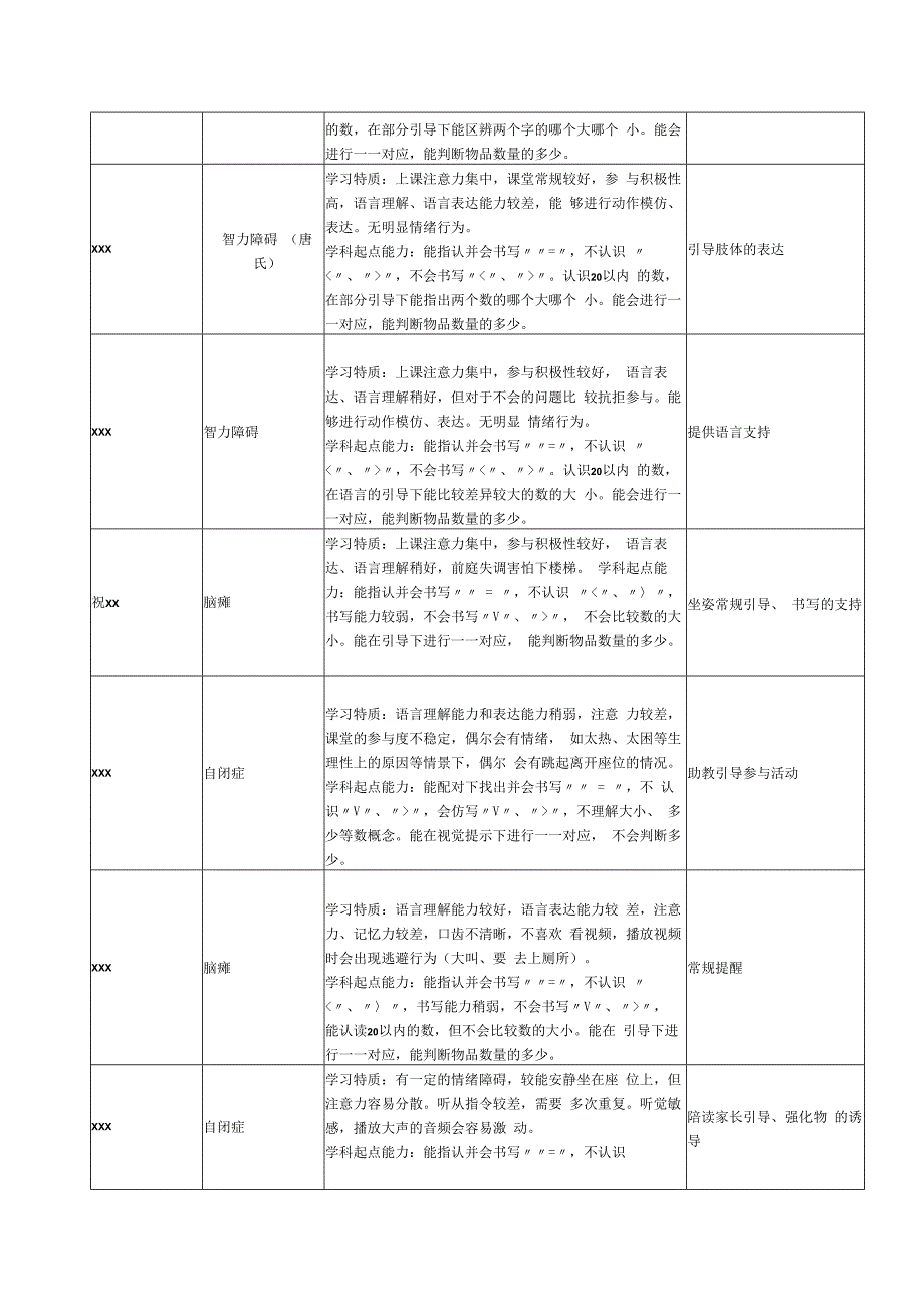 比较数的大小教学设计公开课教案教学设计课件资料.docx_第2页