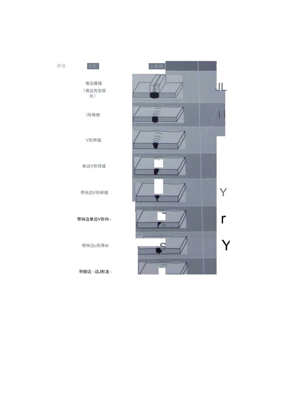 焊缝符号和焊接方法代号.docx_第2页