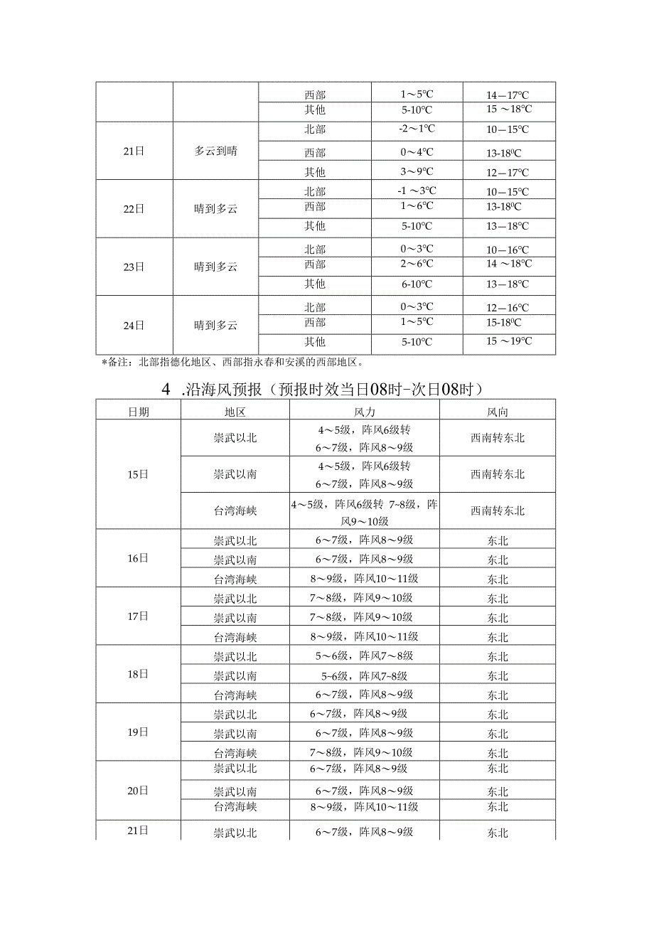 海上大风预警Ⅳ级重要天气预警报告.docx_第3页