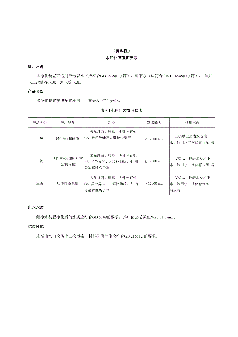 应急食品水净化装置的要求、不同人群应急食品配置、应急食品适用场景.docx_第1页