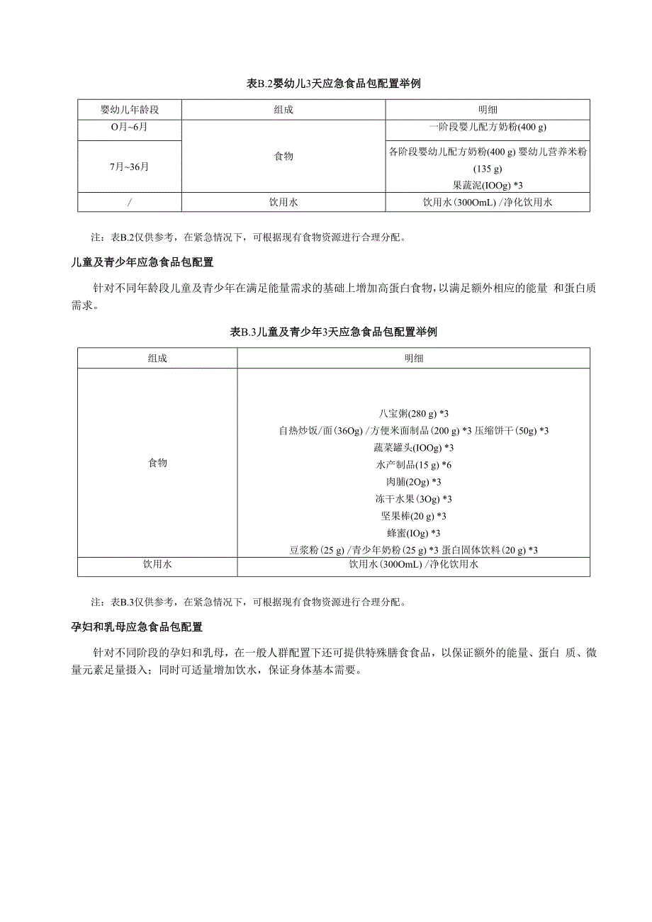 应急食品水净化装置的要求、不同人群应急食品配置、应急食品适用场景.docx_第3页