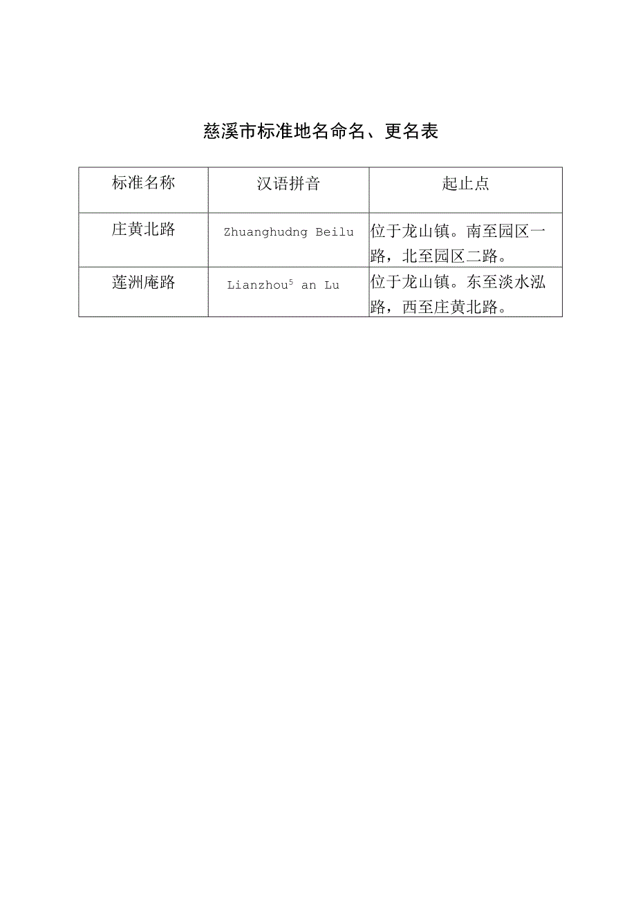 慈溪市标准地名命名、更名表.docx_第1页