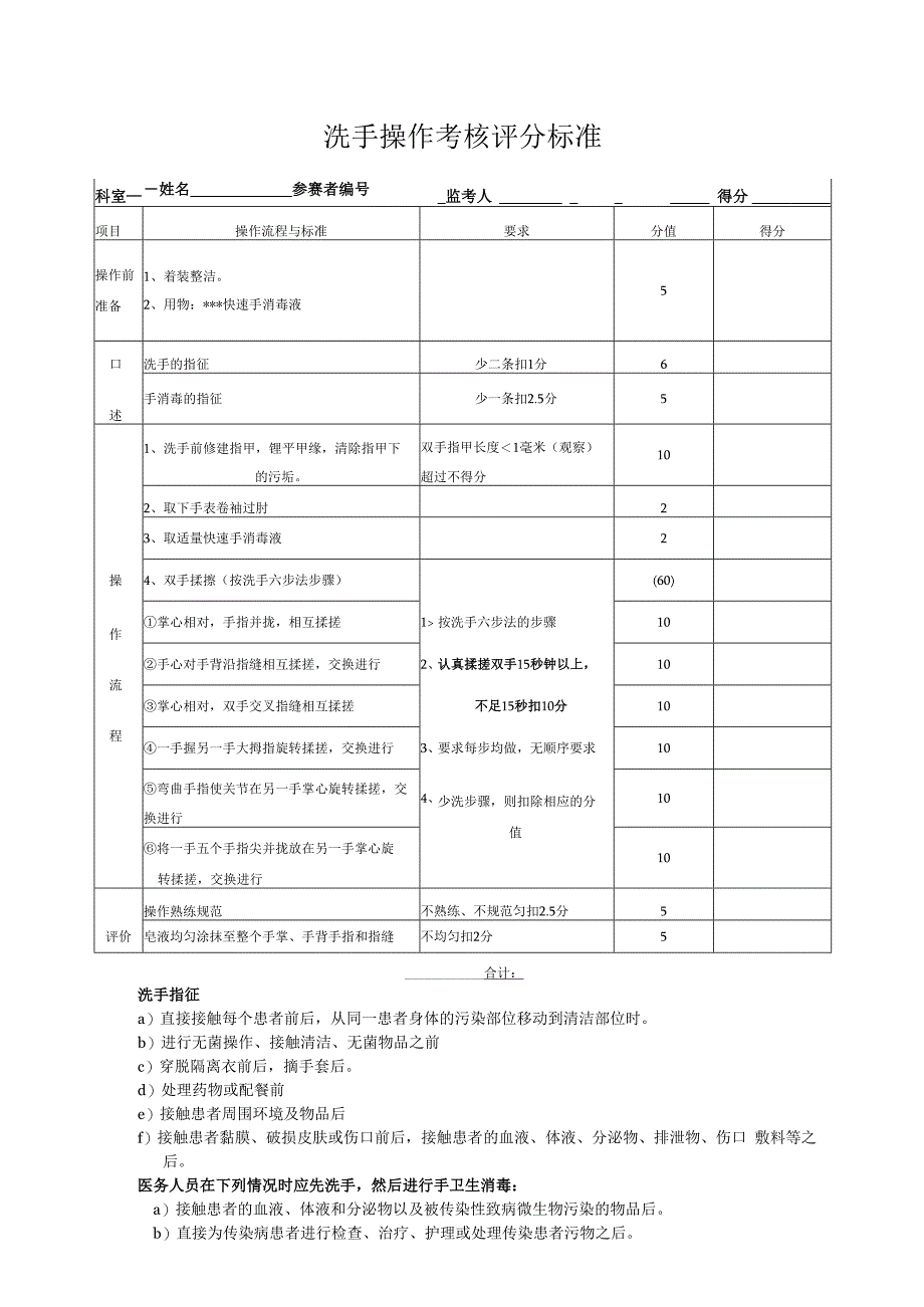 洗手操作考核评分标准.docx_第1页