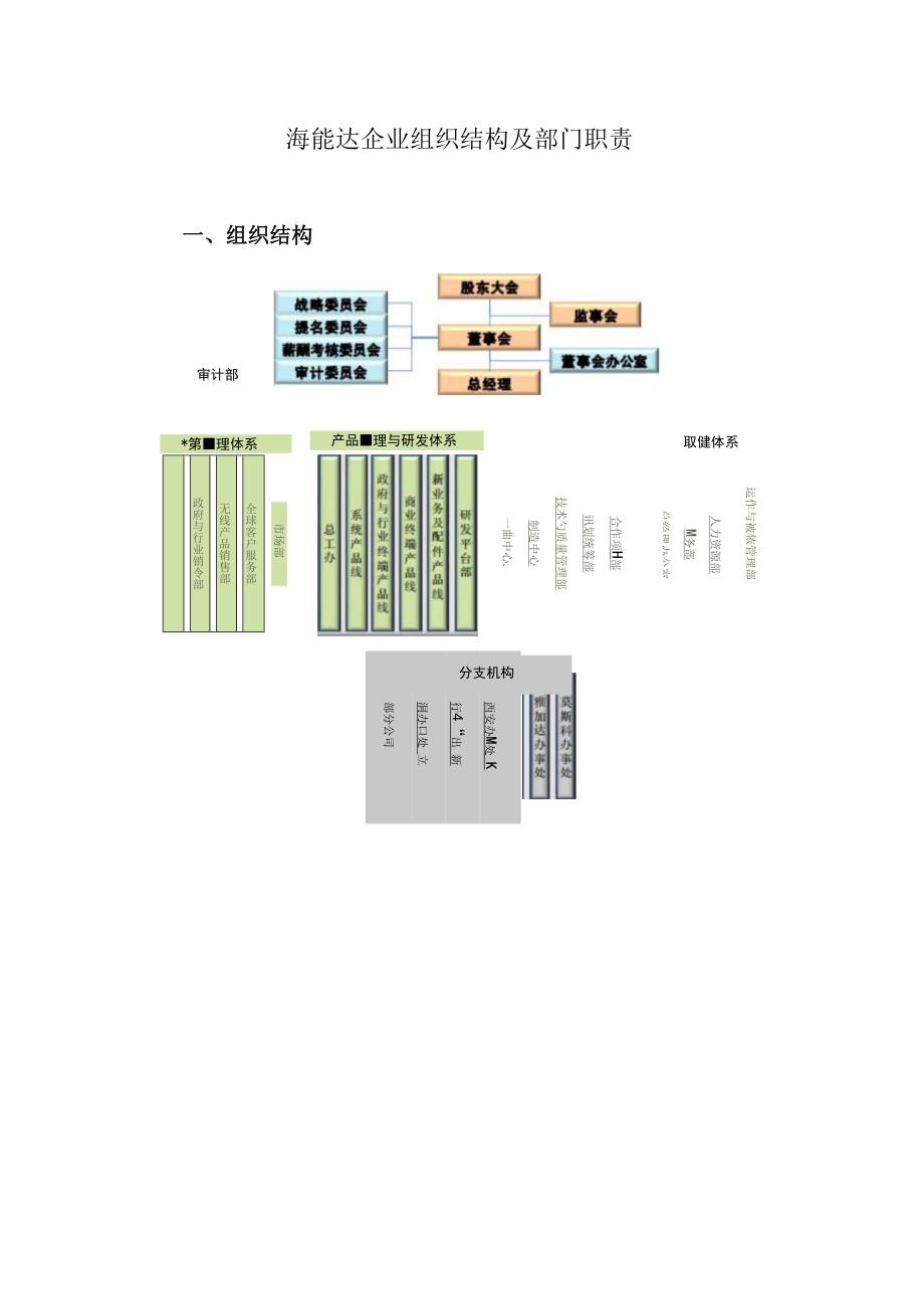 无线通信设备领域：海能达企业组织结构及部门职责.docx_第3页